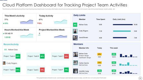 How_To_Implement_Cloud_Collaboration_In_Project_Management_Ppt_PowerPoint_Presentation_Complete_Deck_With_Slides_Slide_42.jpg