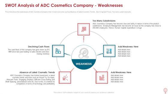 How_To_Improve_Profitability_While_Strengthing_Competitive_Advantages_Ppt_PowerPoint_Presentation_Complete_Deck_With_Slides_Slide_28.jpg