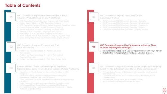 How_To_Improve_Profitability_While_Strengthing_Competitive_Advantages_Ppt_PowerPoint_Presentation_Complete_Deck_With_Slides_Slide_32.jpg