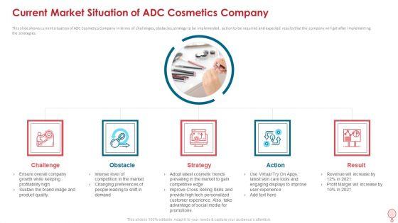 How_To_Improve_Profitability_While_Strengthing_Competitive_Advantages_Ppt_PowerPoint_Presentation_Complete_Deck_With_Slides_Slide_5.jpg