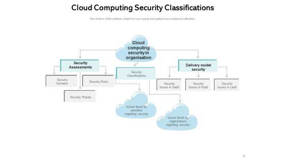How_To_Increase_Cloud_Security_Threats_Ppt_PowerPoint_Presentation_Complete_Deck_Slide_2.jpg