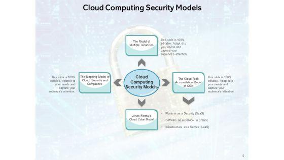 How_To_Increase_Cloud_Security_Threats_Ppt_PowerPoint_Presentation_Complete_Deck_Slide_5.jpg