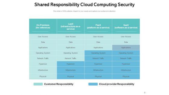 How_To_Increase_Cloud_Security_Threats_Ppt_PowerPoint_Presentation_Complete_Deck_Slide_8.jpg