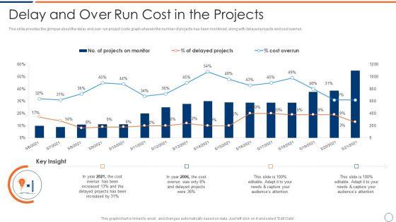 How_To_Intensify_Project_Threats_Delay_And_Over_Run_Cost_In_The_Projects_Topics_PDF_Slide_1.jpg
