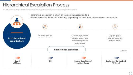 How_To_Intensify_Project_Threats_Hierarchical_Escalation_Process_Summary_PDF_Slide_1.jpg