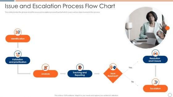 How_To_Intensify_Project_Threats_Issue_And_Escalation_Process_Flow_Chart_Icons_PDF_Slide_1.jpg