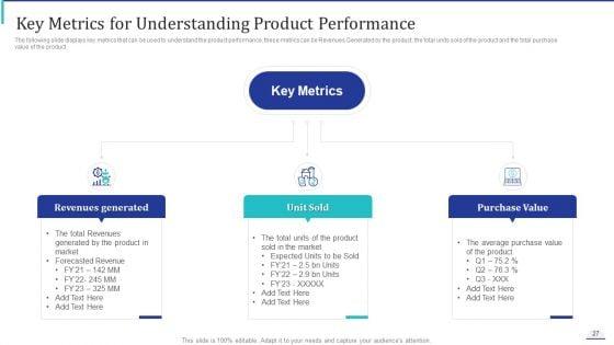 How_To_Make_Impactful_Product_Marketing_Message_And_Build_Product_Differentiation_Ppt_PowerPoint_Presentation_Complete_Deck_With_Slides_Slide_27.jpg