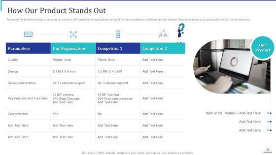 How_To_Make_Impactful_Product_Marketing_Message_And_Build_Product_Differentiation_Ppt_PowerPoint_Presentation_Complete_Deck_With_Slides_Slide_33.jpg