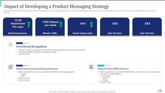How_To_Make_Impactful_Product_Marketing_Message_And_Build_Product_Differentiation_Ppt_PowerPoint_Presentation_Complete_Deck_With_Slides_Slide_48.jpg