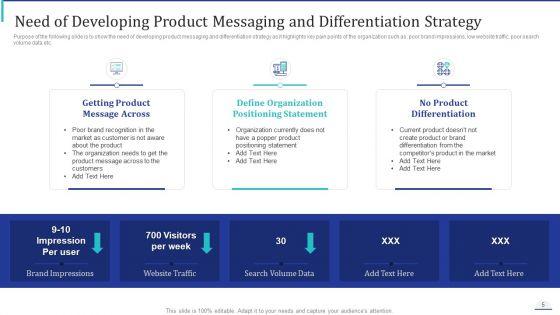 How_To_Make_Impactful_Product_Marketing_Message_And_Build_Product_Differentiation_Ppt_PowerPoint_Presentation_Complete_Deck_With_Slides_Slide_5.jpg