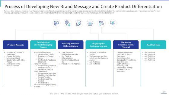 How_To_Make_Impactful_Product_Marketing_Message_And_Build_Product_Differentiation_Ppt_PowerPoint_Presentation_Complete_Deck_With_Slides_Slide_8.jpg