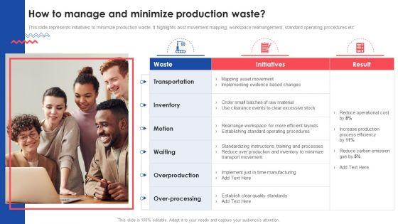 How_To_Manage_And_Minimize_Production_Waste_Deploying_And_Managing_Lean_Sample_PDF_Slide_1.jpg