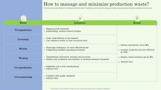 How_To_Manage_And_Minimize_Production_Waste_Ppt_PowerPoint_Presentation_File_Outline_PDF_Slide_1.jpg