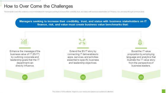 How_To_Over_Come_The_Challenges_Demonstration_PDF_Slide_1.jpg