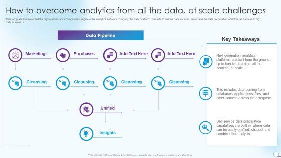 How_To_Overcome_Analytics_From_All_The_Data_At_Scale_Challenges_Topics_PDF_Slide_1.jpg
