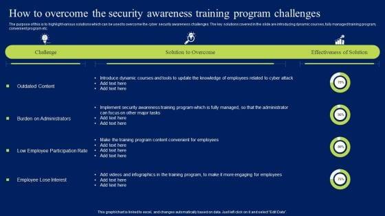 How_To_Overcome_The_Security_Awareness_Training_Program_Challenges_Infographics_PDF_Slide_1.jpg