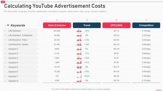 How_To_Promote_Business_Using_Youtube_Marketing_Calculating_Youtube_Advertisement_Costs_Summary_PDF_Slide_1.jpg