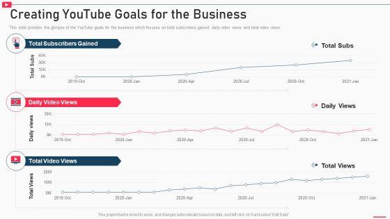 How_To_Promote_Business_Using_Youtube_Marketing_Creating_Youtube_Goals_For_The_Business_Ideas_PDF_Slide_1.jpg