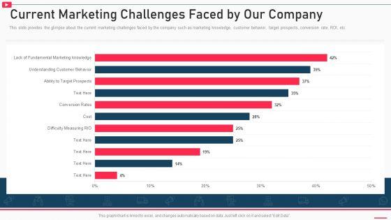 How_To_Promote_Business_Using_Youtube_Marketing_Current_Marketing_Challenges_Faced_By_Our_Rules_PDF_Slide_1.jpg