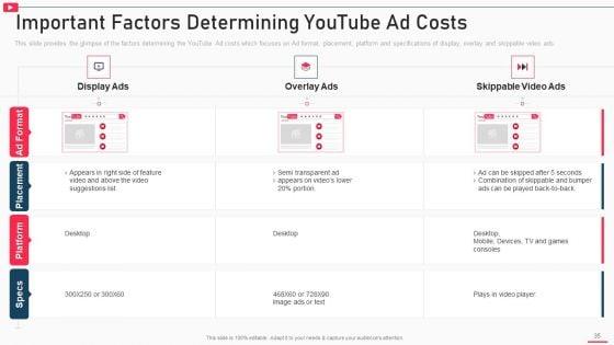 How_To_Promote_Business_Using_Youtube_Marketing_Ppt_PowerPoint_Presentation_Complete_Deck_With_Slides_Slide_35.jpg
