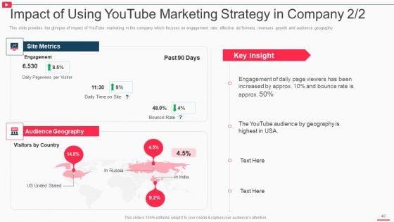 How_To_Promote_Business_Using_Youtube_Marketing_Ppt_PowerPoint_Presentation_Complete_Deck_With_Slides_Slide_40.jpg