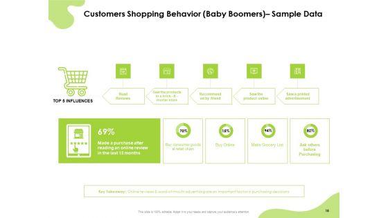 How_To_Reach_Your_Target_Audience_Ppt_PowerPoint_Presentation_Complete_Deck_With_Slides_Slide_18.jpg