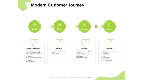 How_To_Reach_Your_Target_Audience_Ppt_PowerPoint_Presentation_Complete_Deck_With_Slides_Slide_21.jpg