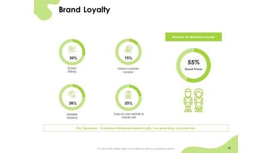 How_To_Reach_Your_Target_Audience_Ppt_PowerPoint_Presentation_Complete_Deck_With_Slides_Slide_23.jpg