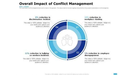 How_To_Resolve_Worksite_Disputes_Overall_Impact_Of_Conflict_Management_Designs_PDF_Slide_1.jpg