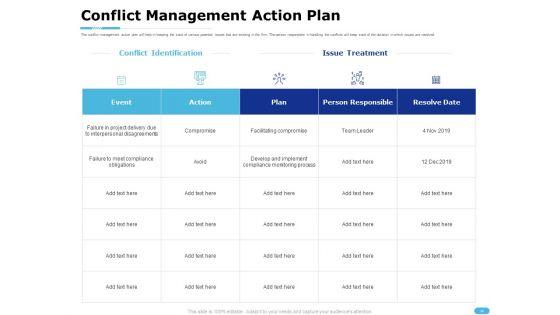 How_To_Resolve_Worksite_Disputes_Ppt_PowerPoint_Presentation_Complete_Deck_With_Slides_Slide_14.jpg