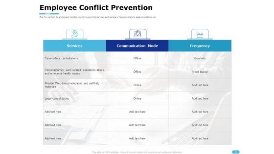 How_To_Resolve_Worksite_Disputes_Ppt_PowerPoint_Presentation_Complete_Deck_With_Slides_Slide_22.jpg