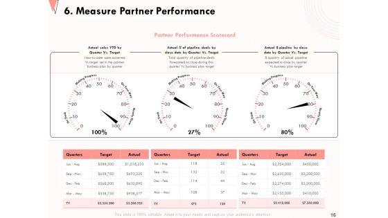 How_To_Strengthen_Relationships_With_Clients_And_Partners_Ppt_PowerPoint_Presentation_Complete_Deck_With_Slides_Slide_16.jpg