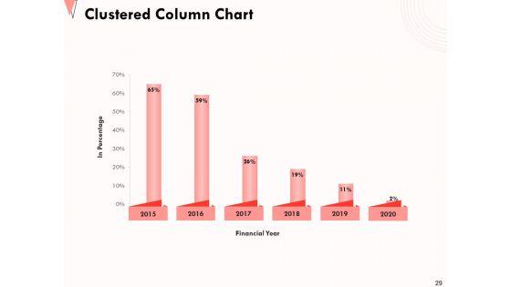 How_To_Strengthen_Relationships_With_Clients_And_Partners_Ppt_PowerPoint_Presentation_Complete_Deck_With_Slides_Slide_29.jpg