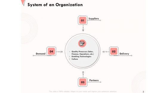 How_To_Strengthen_Relationships_With_Clients_And_Partners_Ppt_PowerPoint_Presentation_Complete_Deck_With_Slides_Slide_3.jpg