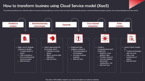 How_To_Transform_Business_Using_Cloud_Service_Model_Xaas_Summary_PDF_Slide_1.jpg