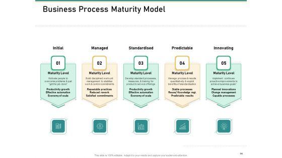 How_To_Transform_Segments_Of_Company_For_Harmony_And_Achievement_Ppt_PowerPoint_Presentation_Complete_Deck_With_Slides_Slide_14.jpg