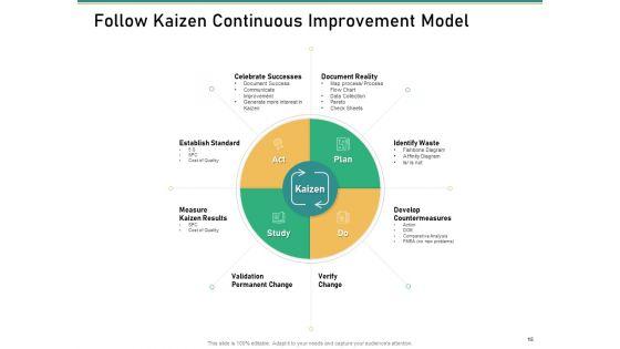 How_To_Transform_Segments_Of_Company_For_Harmony_And_Achievement_Ppt_PowerPoint_Presentation_Complete_Deck_With_Slides_Slide_15.jpg