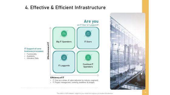 How_To_Transform_Segments_Of_Company_For_Harmony_And_Achievement_Ppt_PowerPoint_Presentation_Complete_Deck_With_Slides_Slide_19.jpg