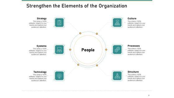 How_To_Transform_Segments_Of_Company_For_Harmony_And_Achievement_Ppt_PowerPoint_Presentation_Complete_Deck_With_Slides_Slide_4.jpg