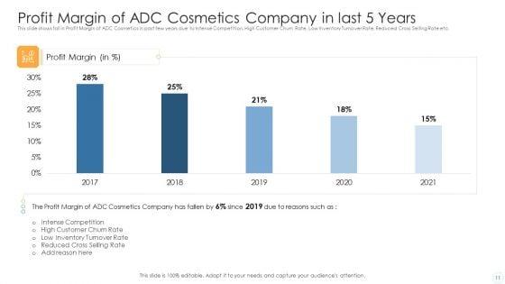 How_To_Use_Trends_To_Gain_Competitive_Advantage_Case_Competition_Ppt_PowerPoint_Presentation_Complete_Deck_With_Slides_Slide_11.jpg