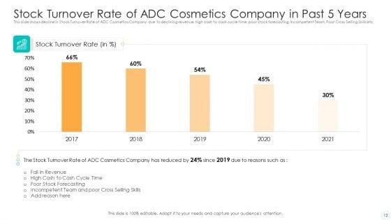 How_To_Use_Trends_To_Gain_Competitive_Advantage_Case_Competition_Ppt_PowerPoint_Presentation_Complete_Deck_With_Slides_Slide_12.jpg
