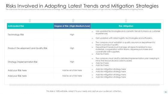 How_To_Use_Trends_To_Gain_Competitive_Advantage_Case_Competition_Ppt_PowerPoint_Presentation_Complete_Deck_With_Slides_Slide_34.jpg