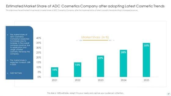 How_To_Use_Trends_To_Gain_Competitive_Advantage_Case_Competition_Ppt_PowerPoint_Presentation_Complete_Deck_With_Slides_Slide_37.jpg