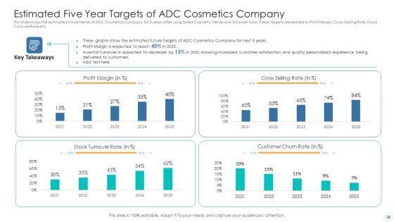 How_To_Use_Trends_To_Gain_Competitive_Advantage_Case_Competition_Ppt_PowerPoint_Presentation_Complete_Deck_With_Slides_Slide_38.jpg