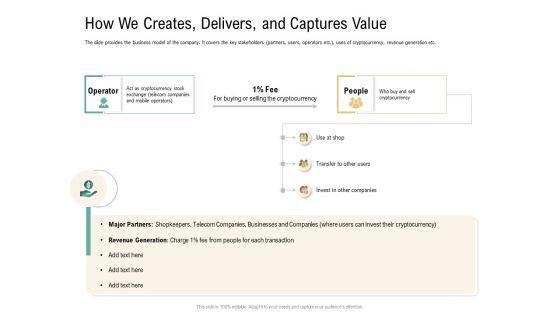 How_We_Creates_Delivers_And_Captures_Value_Virtual_Currency_Financing_Pitch_Deck_Pictures_PDF_Slide_1.jpg