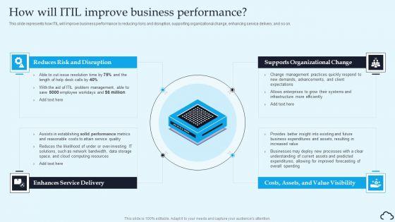 How Will ITIL Improve Business Performance IT Service Management Framework Structure PDF How Will ITIL Improve Business Performance IT Service Management Framework Structure PDF