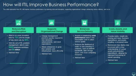 How_Will_ITIL_Improve_Business_Performance_Ppt_File_Smartart_PDF_Slide_1.jpg