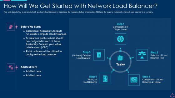 How_Will_We_Get_Started_With_Network_Load_Balancer_Ppt_Ideas_Show_PDF_Slide_1.jpg