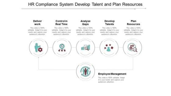 Hr_Compliance_System_Develop_Talent_And_Plan_Resources_Ppt_PowerPoint_Presentation_Ideas_Example_Slide_1.jpg