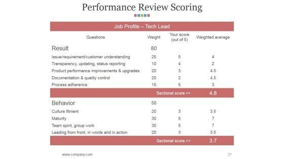 Hr_Matrix_Dashboard_Ppt_PowerPoint_Presentation_Complete_Deck_With_Slides_Slide_21.jpg